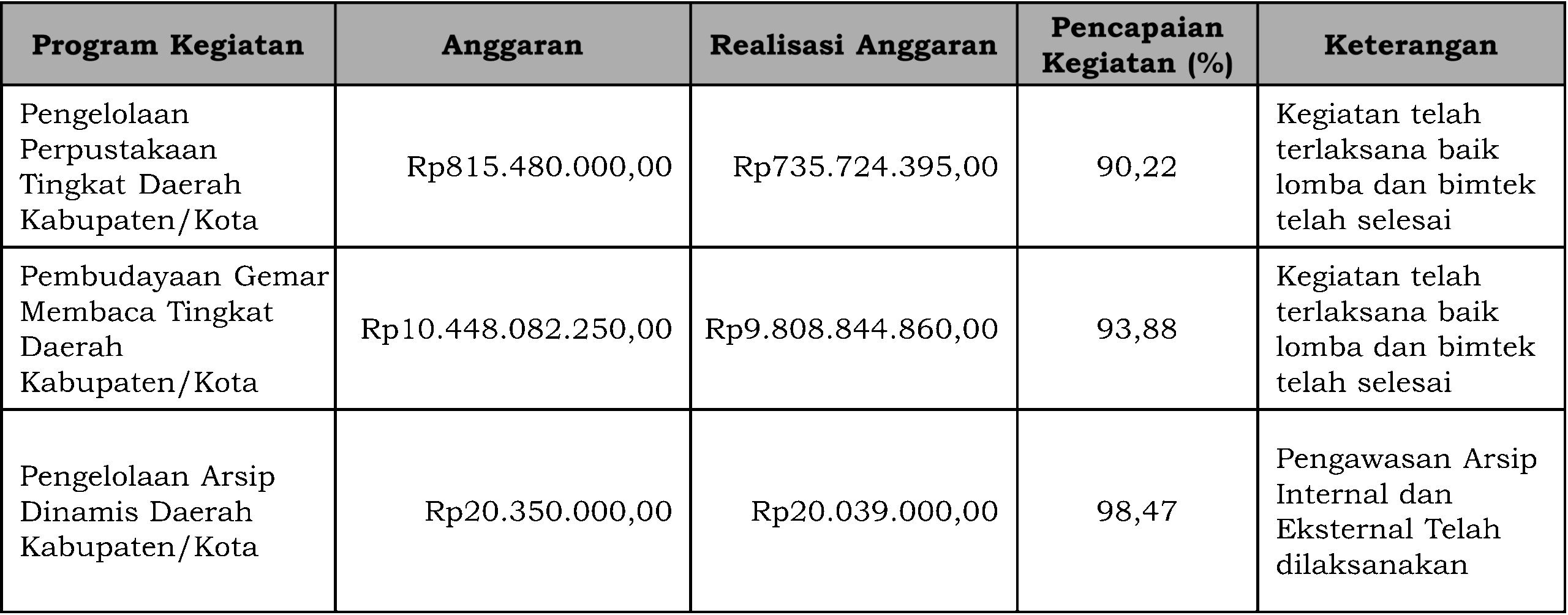 Program dan Kegiatan Tahun 2024
