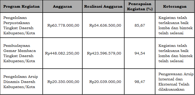 Program dan Kegiatan Tahun 2025